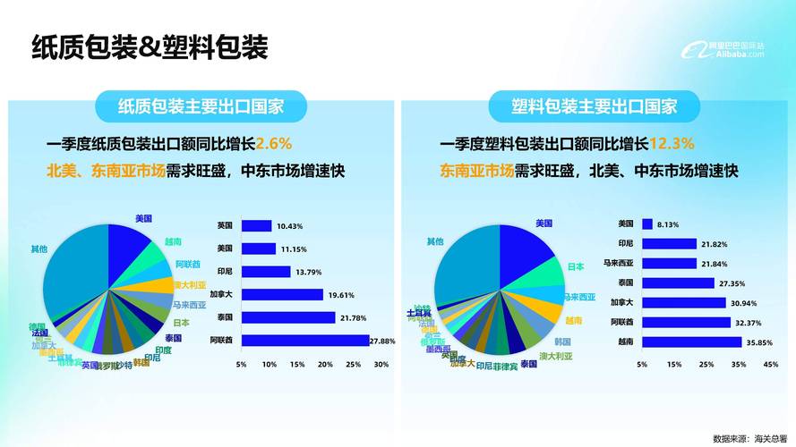 市场对接是什么意思_token最新下载与国际市场对接的前景分析，探讨全球投资者对本土市场的影响。_市场对接是干嘛的