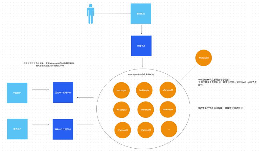 高效团队激励_团队高效执行力_tokenim钱包app下载的技术架构与支持团队，保证用户在使用过程中更顺利高效。