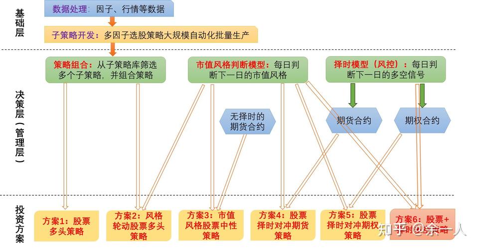 投资信心增强_坚定投资信心_如何在token官方版中构建安全的投资环境，提升用户的信心与投资质量。